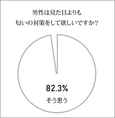 ガレイドプレミアムパルファム口コミ