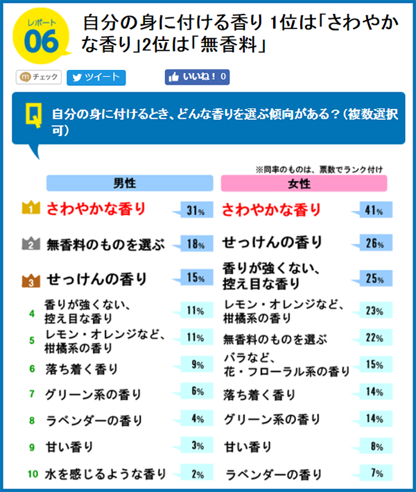 ボディセンス,口コミ